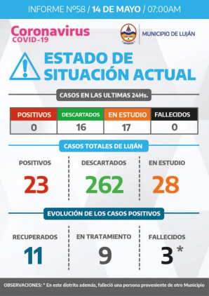 COVID-19 en Luján: nuevo parte sin casos positivos