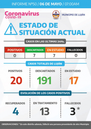 Luján: informe oficial COVID-19