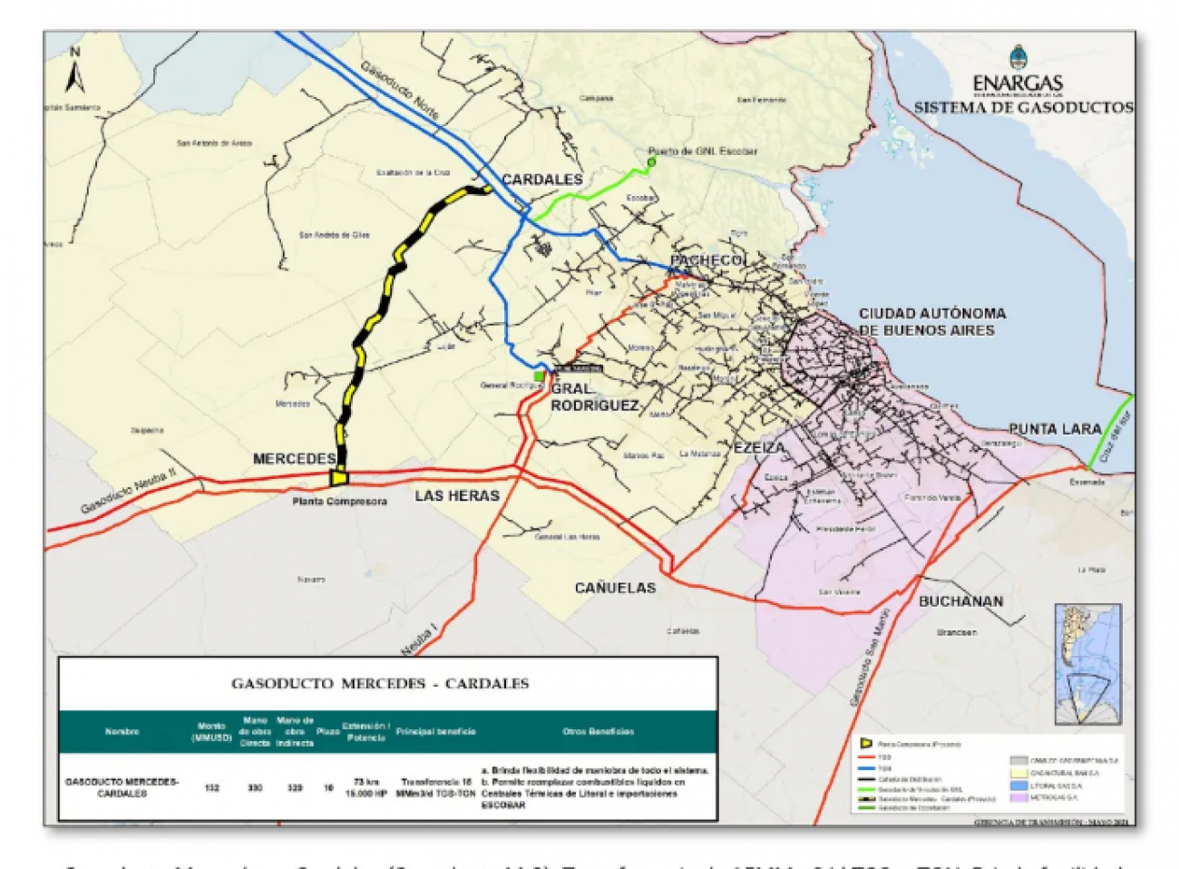Autorizaron obra de gasoducto que une Mercedes con Cardales